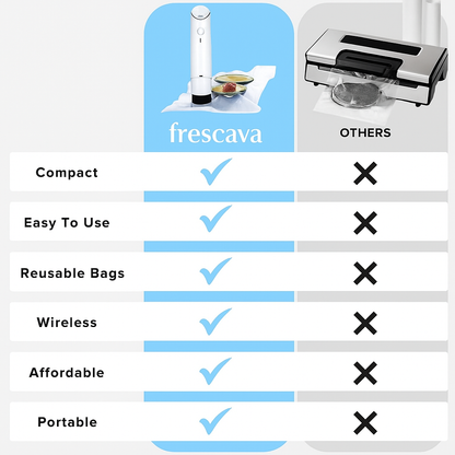 Frescava™  Handheld Vacuum Sealer - Keep Food Fresh 5x Longer